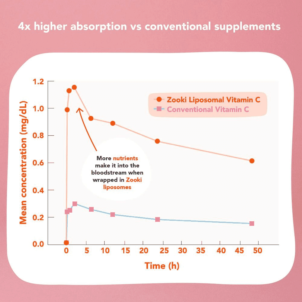 Super B12-Complex 5000ug Spray 15ml