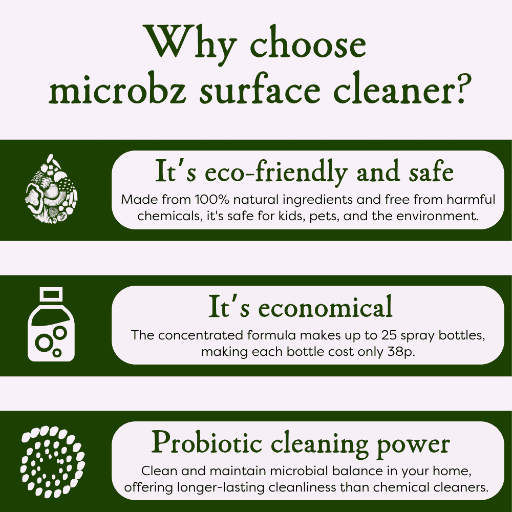 Surface Cleaner 250ml