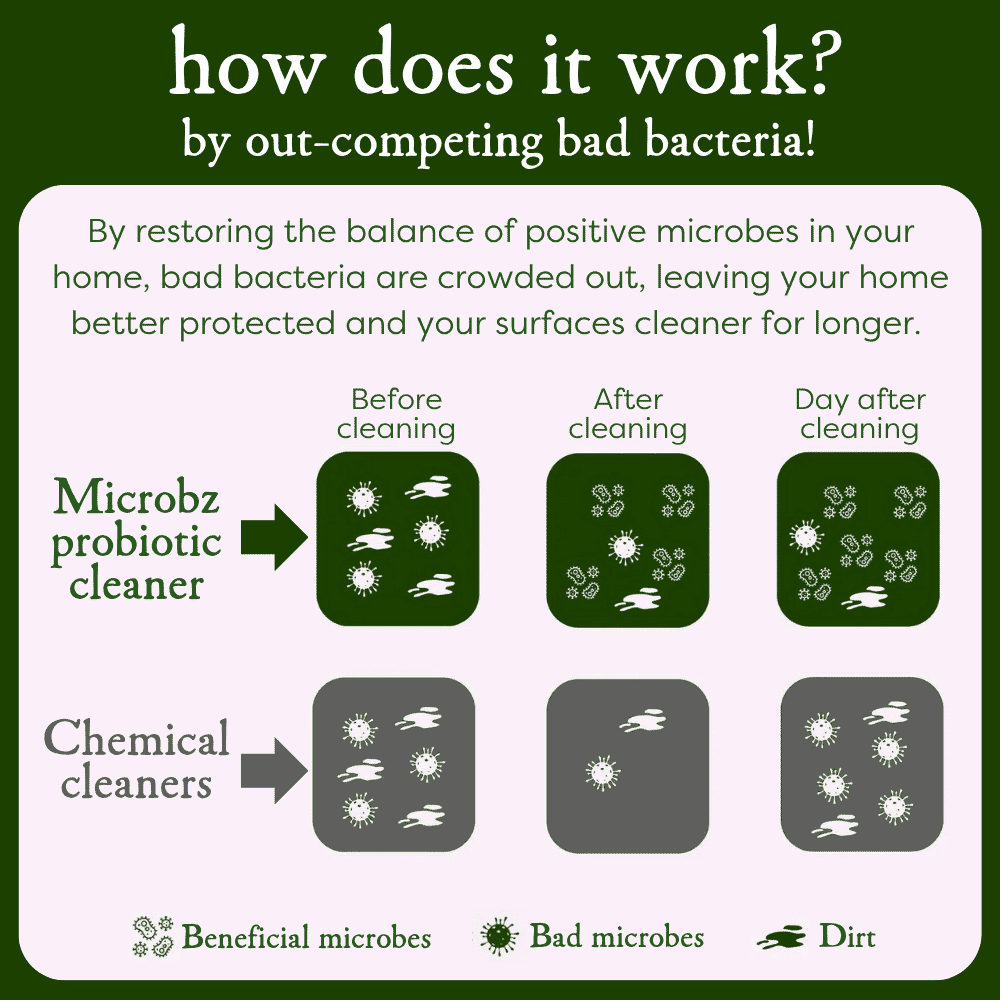 Surface Cleaner 250ml