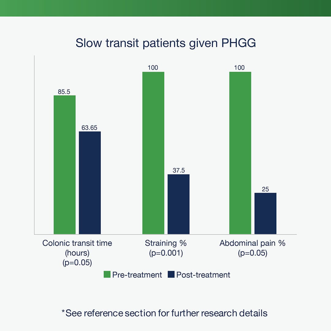 UltraFlora Fibre 28 Sachets