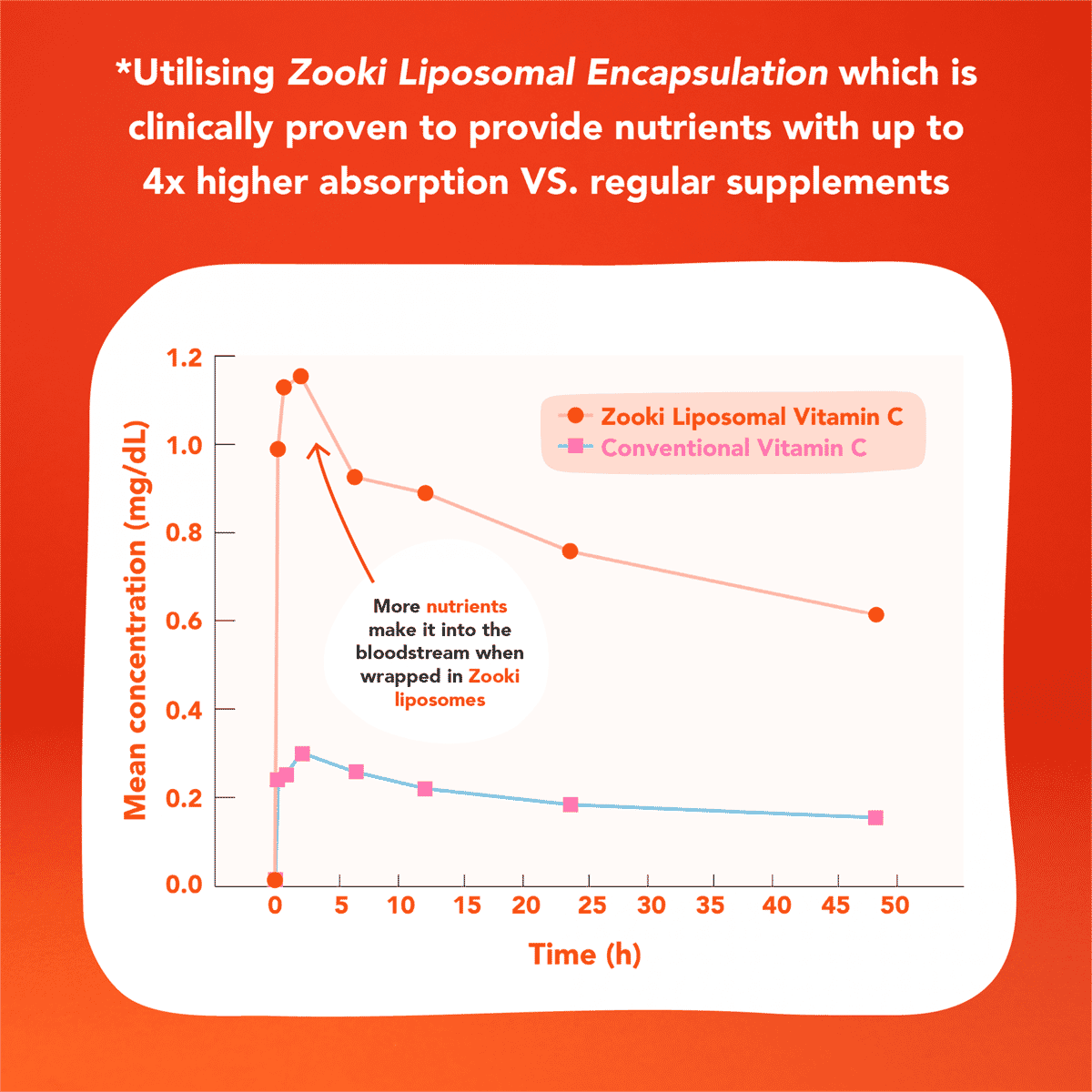 Vitamin C 30 Servings (60s)