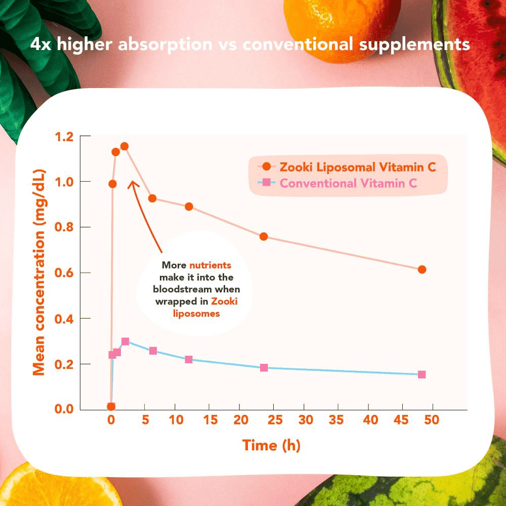 Vitamin C Liquid Sachets Watermelon Flavour 30x15ml CASE