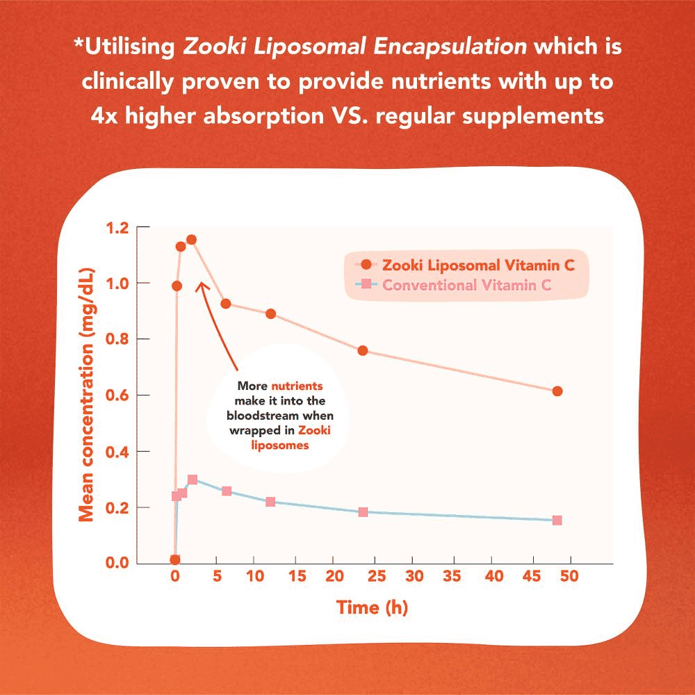 Vitamin C Zooki Citrus Orange 15ml Sachet SINGLE