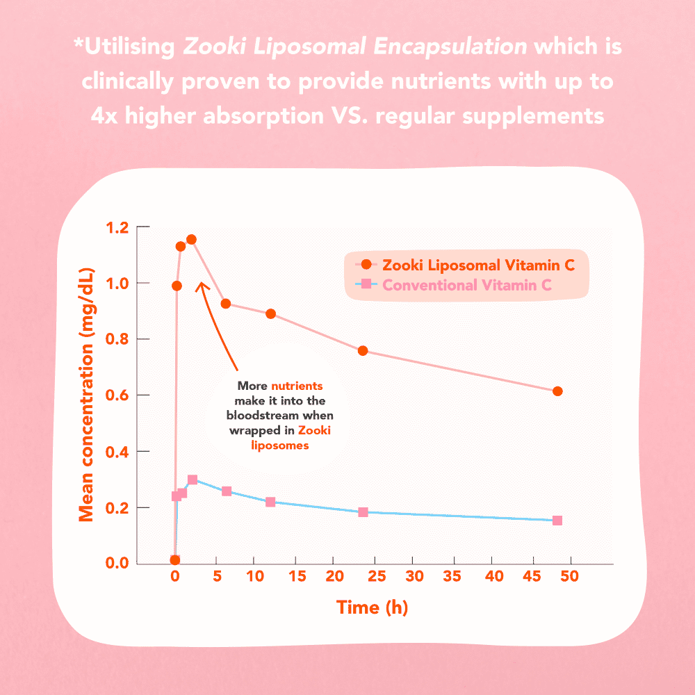 Vitamin D3+K2 (30 Servings) 60s