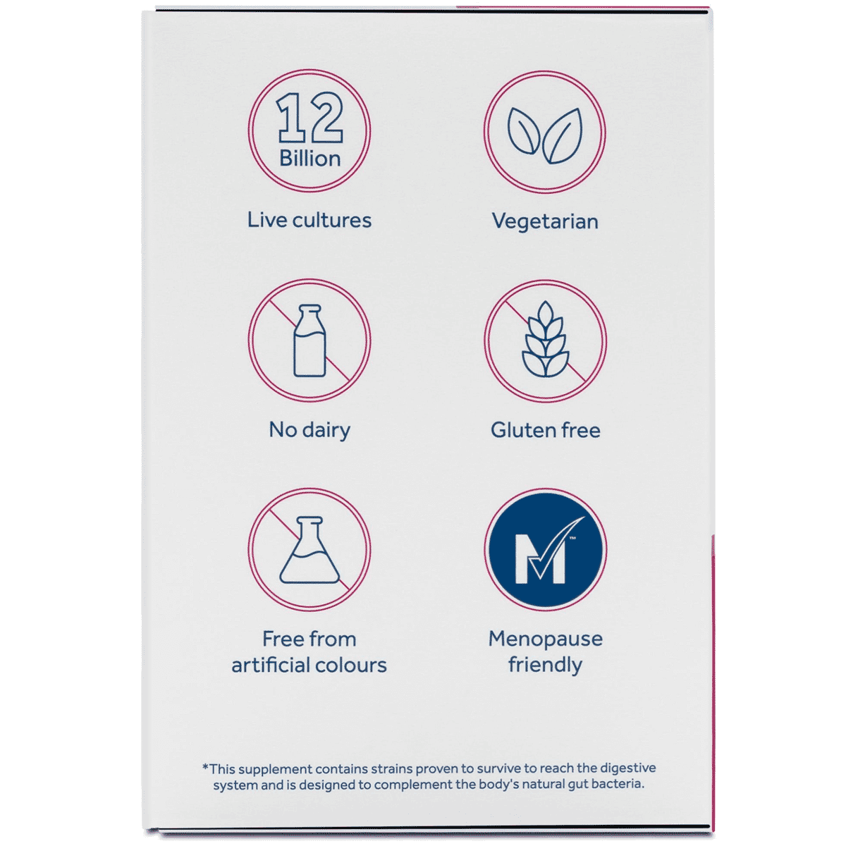 Women's Wellbeing 30s