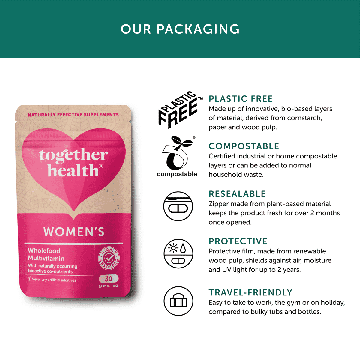 Women's Wholefood Multivitamin 30s