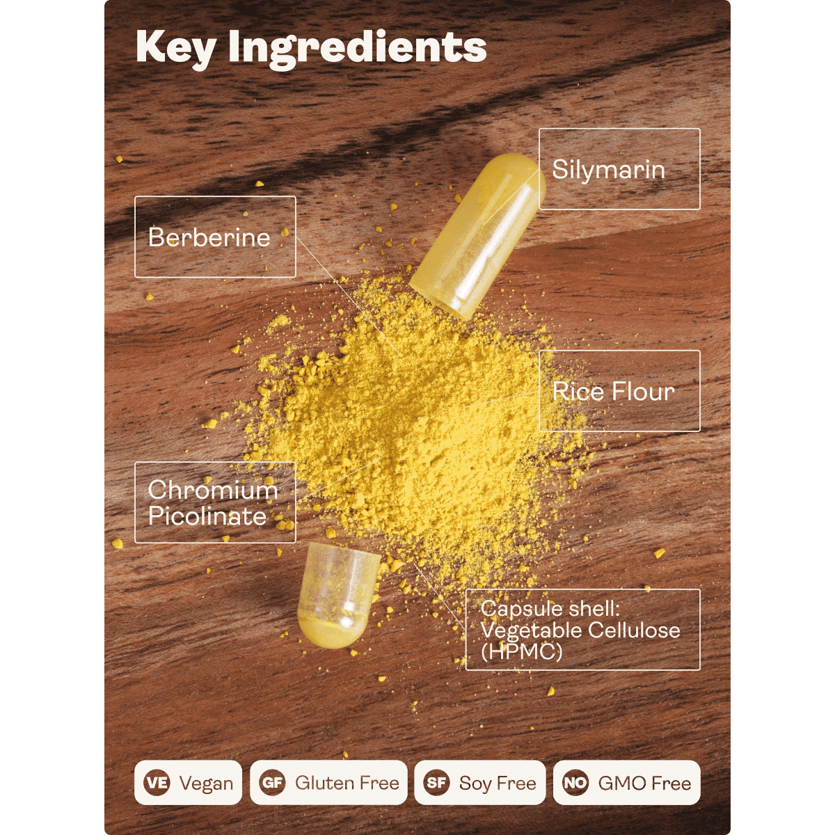 Berberine+ 60s (Formerly Releaf)